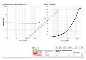 744762068A Datasheet Page 2