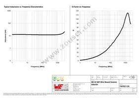 744762112A Datasheet Page 2