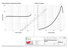 744762115A Datasheet Page 2