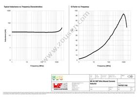 744762118A Datasheet Page 2