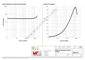 744762127A Datasheet Page 2