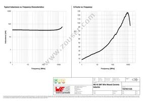 744762133A Datasheet Page 2