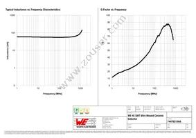 744762156A Datasheet Page 2