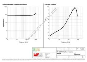 744762182A Datasheet Page 2