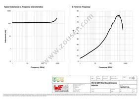 744762212A Datasheet Page 2