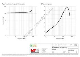 744762215A Datasheet Page 2