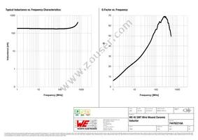 744762218A Datasheet Page 2