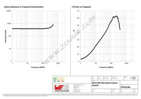 744762239A Datasheet Page 2