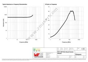 744762247A Datasheet Page 2