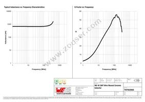 744762268A Datasheet Page 2