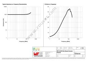 744762310A Datasheet Page 2