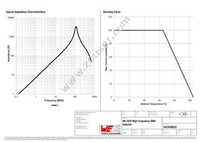 7447629022 Datasheet Page 2