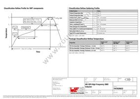 7447629022 Datasheet Page 3