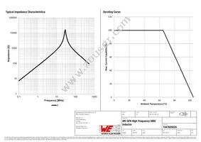 7447629220 Datasheet Page 2