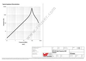 744764902 Datasheet Page 2