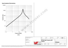 744764910 Datasheet Page 2