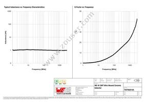 744765010A Datasheet Page 2