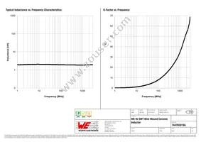 744765019A Datasheet Page 2