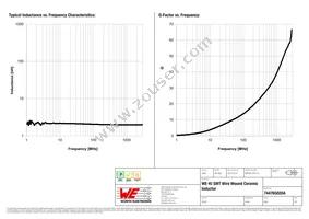 744765020A Datasheet Page 2