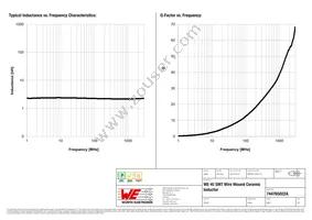 744765022A Datasheet Page 2