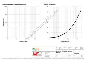 744765024A Datasheet Page 2