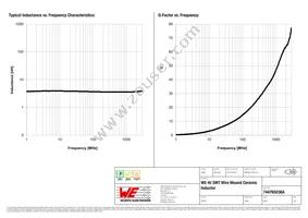 744765036A Datasheet Page 2