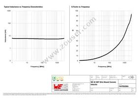 744765056A Datasheet Page 2