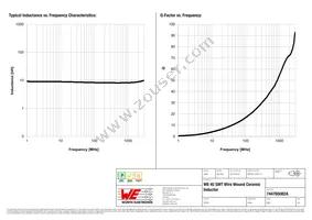 744765082A Datasheet Page 2