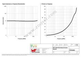 744765090A Datasheet Page 2