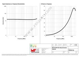 744765115A Datasheet Page 2