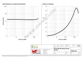 744765116A Datasheet Page 2