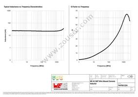 744765122A Datasheet Page 2