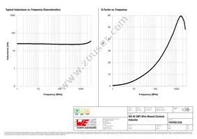 744765123A Datasheet Page 2