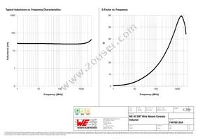 744765124A Datasheet Page 2