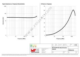 744765127A Datasheet Page 2