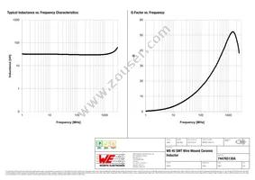 744765130A Datasheet Page 2