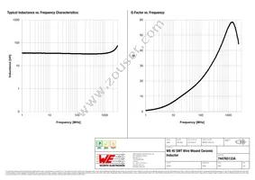 744765133A Datasheet Page 2