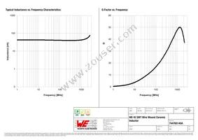 744765140A Datasheet Page 2