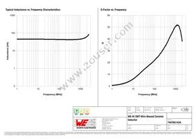 744765143A Datasheet Page 2