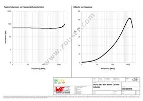 744765147A Datasheet Page 2