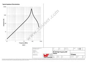 744766902 Datasheet Page 2