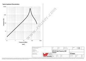 744766903 Datasheet Page 2