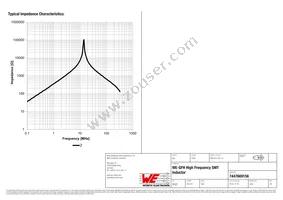 7447669156 Datasheet Page 2