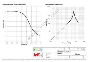 74477001 Datasheet Page 2