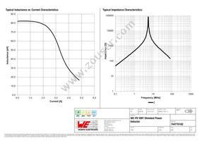 744770182 Datasheet Page 2