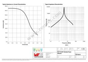 744770215 Datasheet Page 2