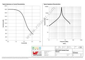 744770218 Datasheet Page 2