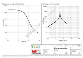 744770222 Datasheet Page 2