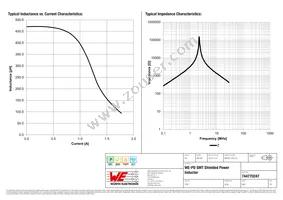 744770247 Datasheet Page 2