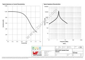 74477030 Datasheet Page 2